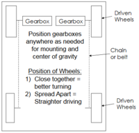 Four-wheel drive configuration.