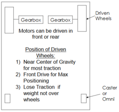 Two-wheel drive configuration.
